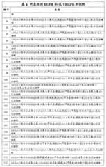 Figure G2007800513551D02051