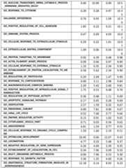 Figure imgf000222_0001