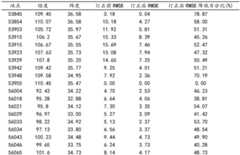 Figure BDA0003349774280000081