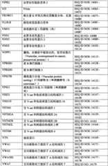 Figure BPA0000291811450003751