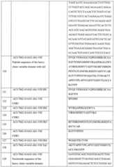 Figure imgf000104_0001