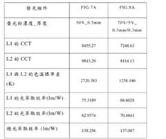 Figure 108113852-A0305-02-0016-2