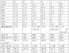 Figure BDA0001969653110000121