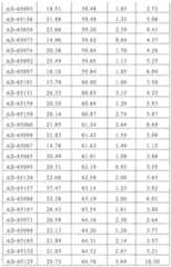 Figure 110113584-A0101-12-0246-68