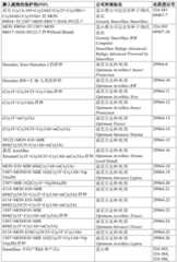 Figure GDA0002992446570001241