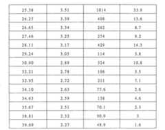 Figure 106103216-A0202-12-0071-59