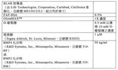 Figure TW201803983AD00006