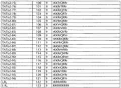 Figure imgf000156_0001