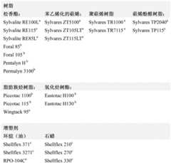 Figure BDA0001659299610000221