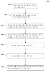 Figure 112020124426218-pat00011