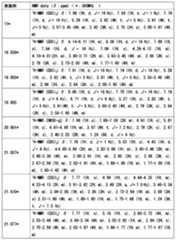 Figure JPOXMLDOC01-appb-T000334