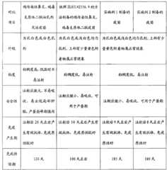 Figure BSA00000280287800131