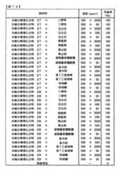 Figure TWI614242BD00277