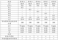 Figure BDA0003159640470000402