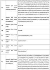 Figure imgf000113_0001