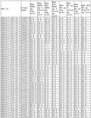 Figure imgf000263_0002