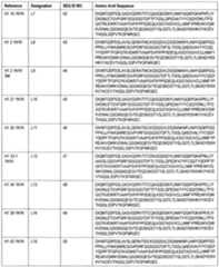 Figure imgf000036_0001