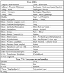 Figure imgf000227_0001