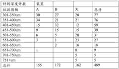 Figure BDA0003779437940000391