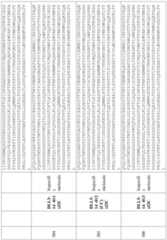 Figure imgf000197_0001