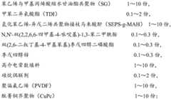 Figure BDA0002279625990000031