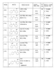 Figure 112005026026588-pat00077