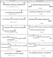 Figure A20058003117000401