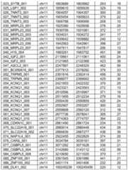 Figure imgf000157_0001
