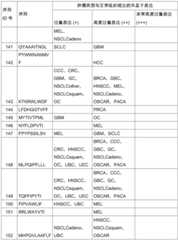 Figure BDA0002778222890001481