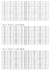 Figure 108125050-A0305-02-0112-79