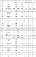 Figure BDA0002418200580000111