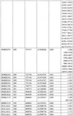 Figure imgf000119_0001