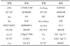 Figure BDA0003532540570000172