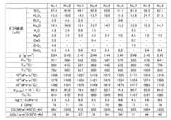 Figure JPOXMLDOC01-appb-T000001