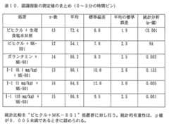 Figure 0007050759000114