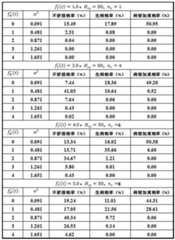 Figure GDA0003767793170000122