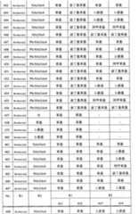 Figure A200780026159D00711