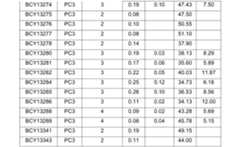 Figure 0007704732000145