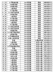 Figure BPA00001252779400421