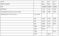 Figure 112010080942334-pct00007