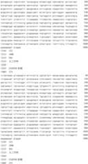 Figure IDA0002795140360001551