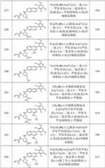 Figure GPA0000263212130001751