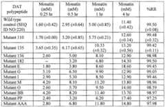 Figure imgf000444_0001