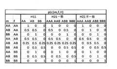 Figure 0006997813000006