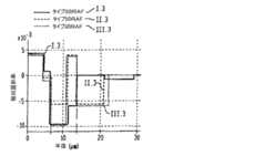 Figure 0005579707