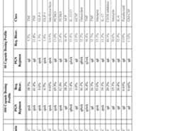 Figure imgf000266_0002