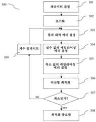 Figure 112015078786815-pat00109