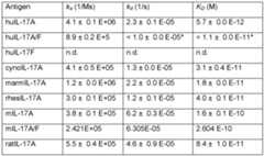 Figure imgf000131_0001