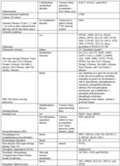 Figure imgf000225_0001