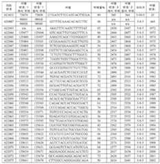 Figure 112021075844870-pat00098